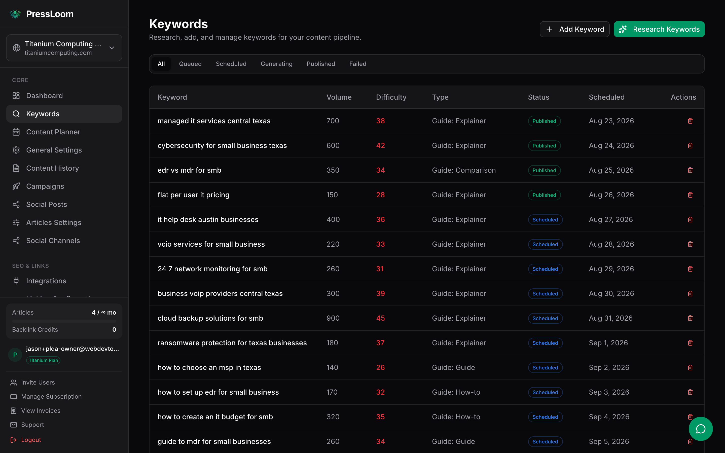 The Keywords page showing status filter tabs and a table with keyword, volume, difficulty, type, status and scheduled columns