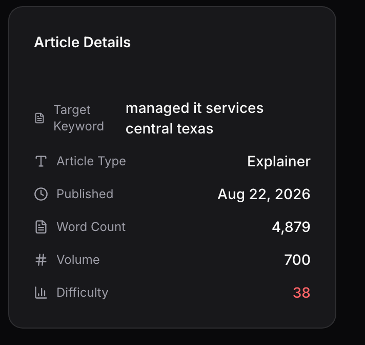 The Article Details card showing target keyword, article type, published date, word count, volume and difficulty